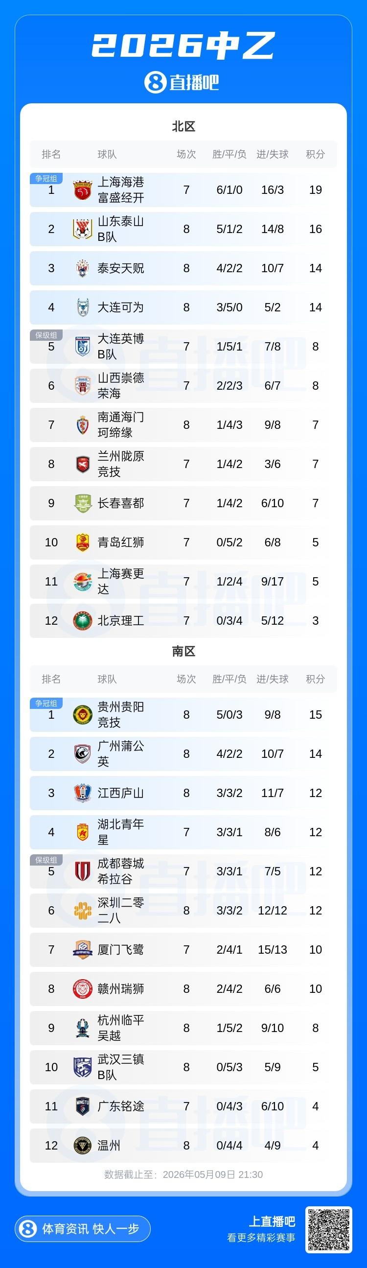 中超联赛第十八轮： 浙江队 vs 青岛海牛 7月14日19:35打响