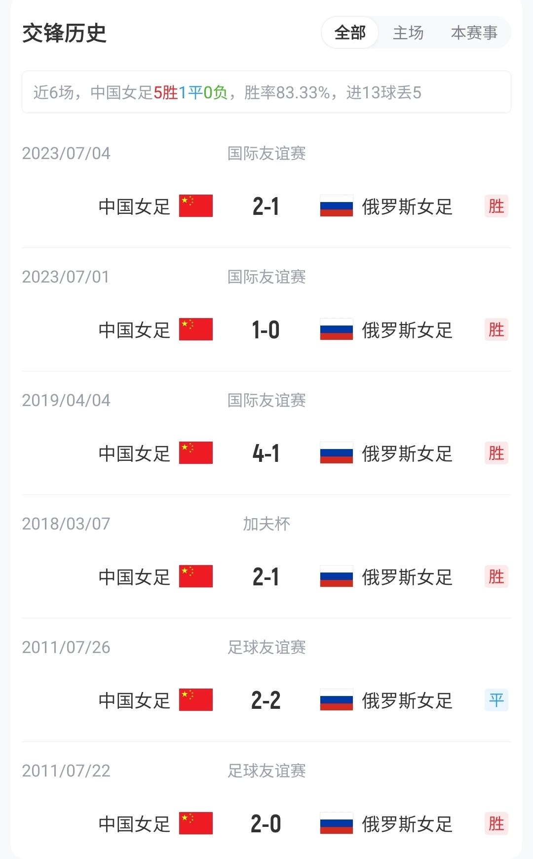 TA：切尔西有意水晶宫后卫拉克鲁瓦，有合适报价水晶宫愿意卖