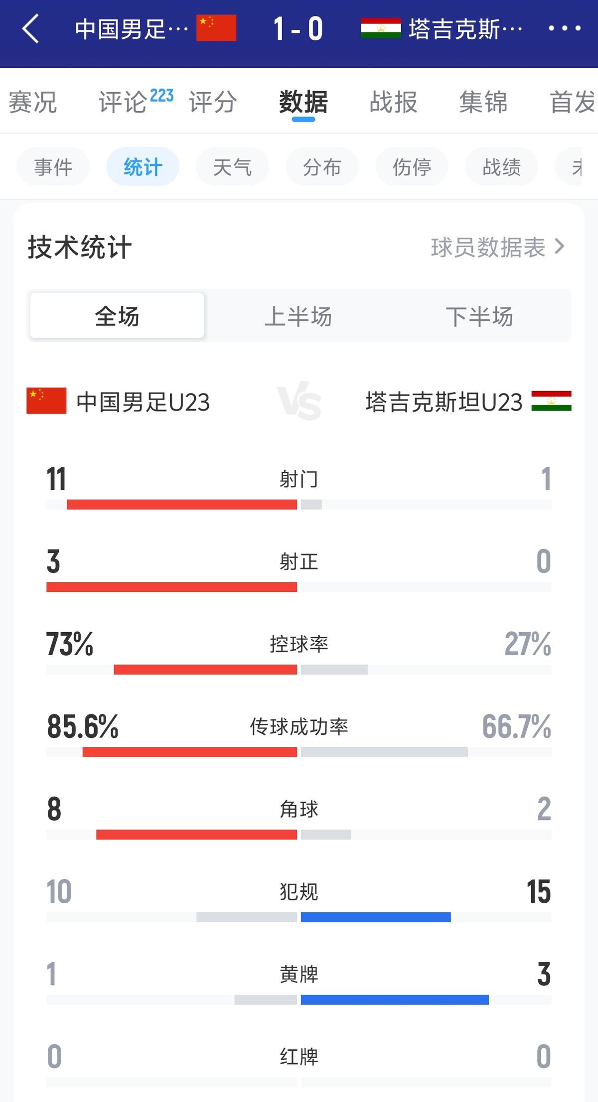 体坛深度：浙江队足协杯出局的锅 该不该由国家队来背